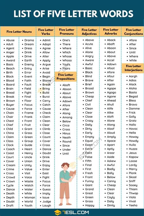 5-letter Words Advanced Word Search Containing the letters (in any position) Matches entered letters in any sequence anywhere in the word. . 5 letter word starting with a